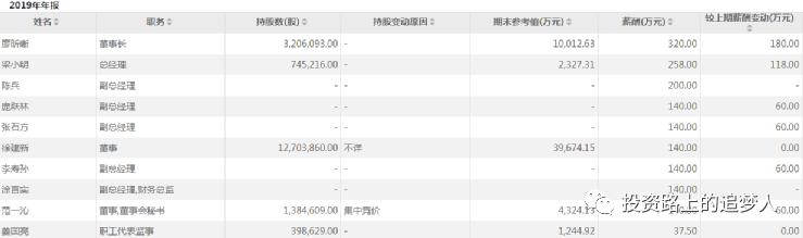 博雅生物三季报预测,博雅生物未来价值分析