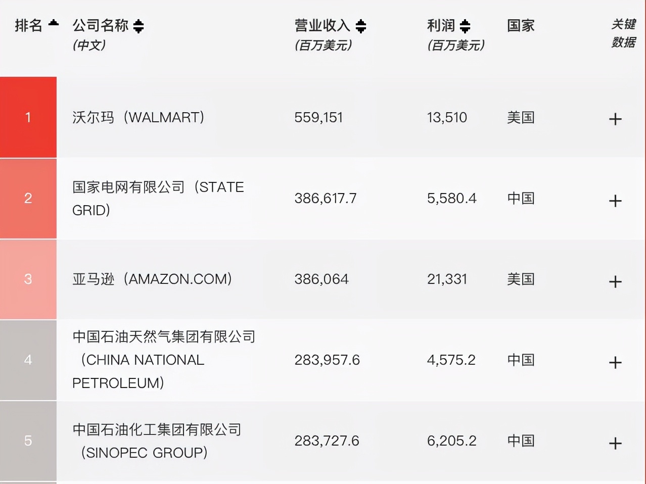 人人乐，大势已去