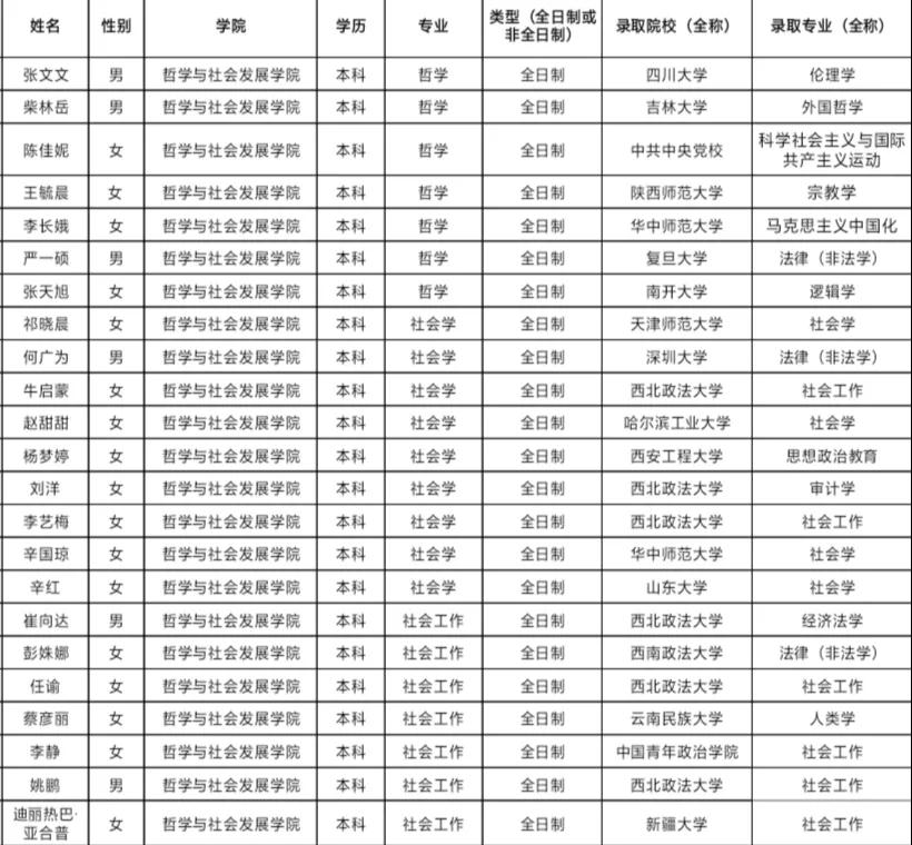 喜报陕西10名学霸,西安超牛学院