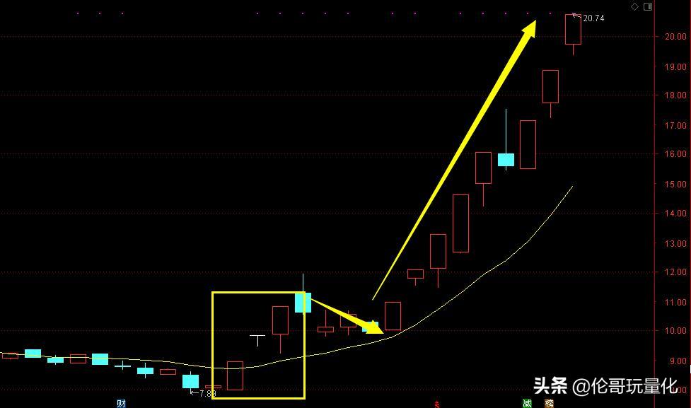 均线用几日操作最好,短线用多少天的均线准