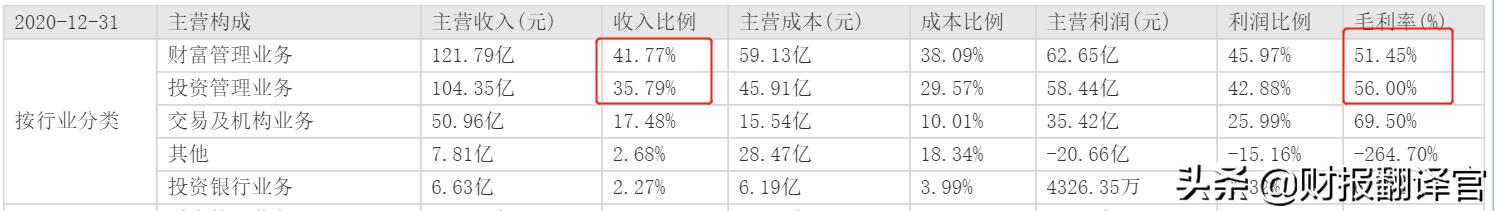 骞垮彂璇佸埜琚綒瀵瑰埜鍟嗚偂褰卞搷,鍘诲勾鍒╂鼎100浜跨殑鑲＄エ