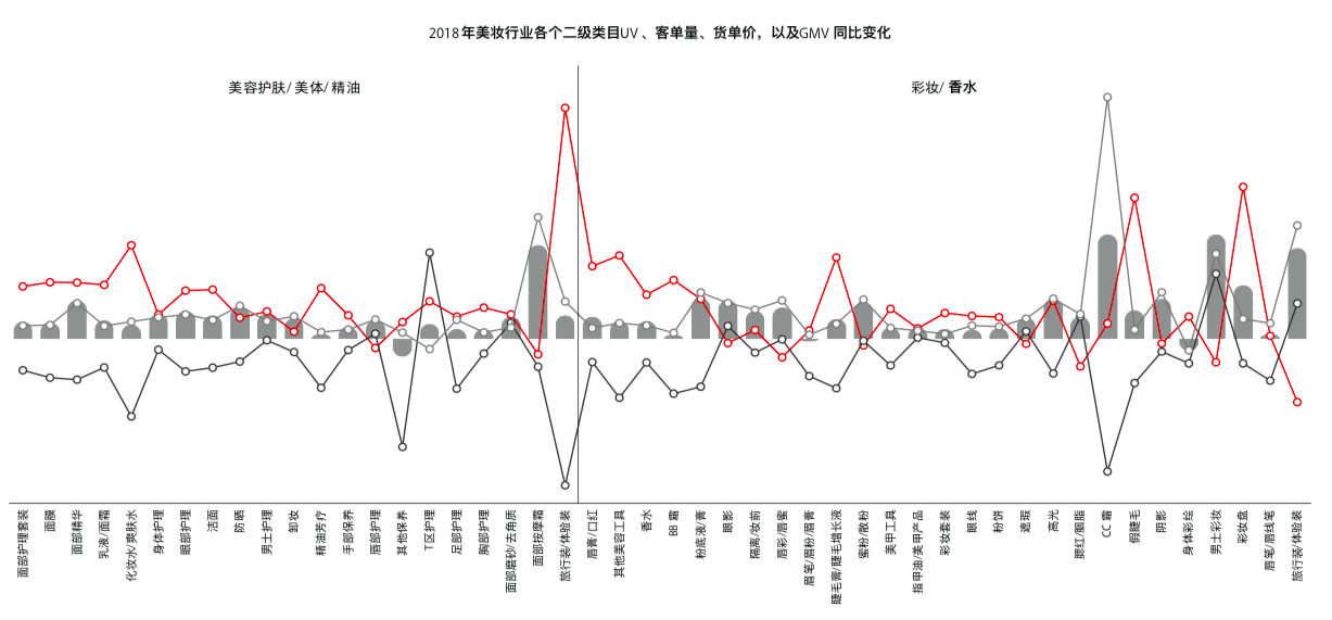 直男抢占小仙女市场,图文短视频营销如何带动消费品类创新?