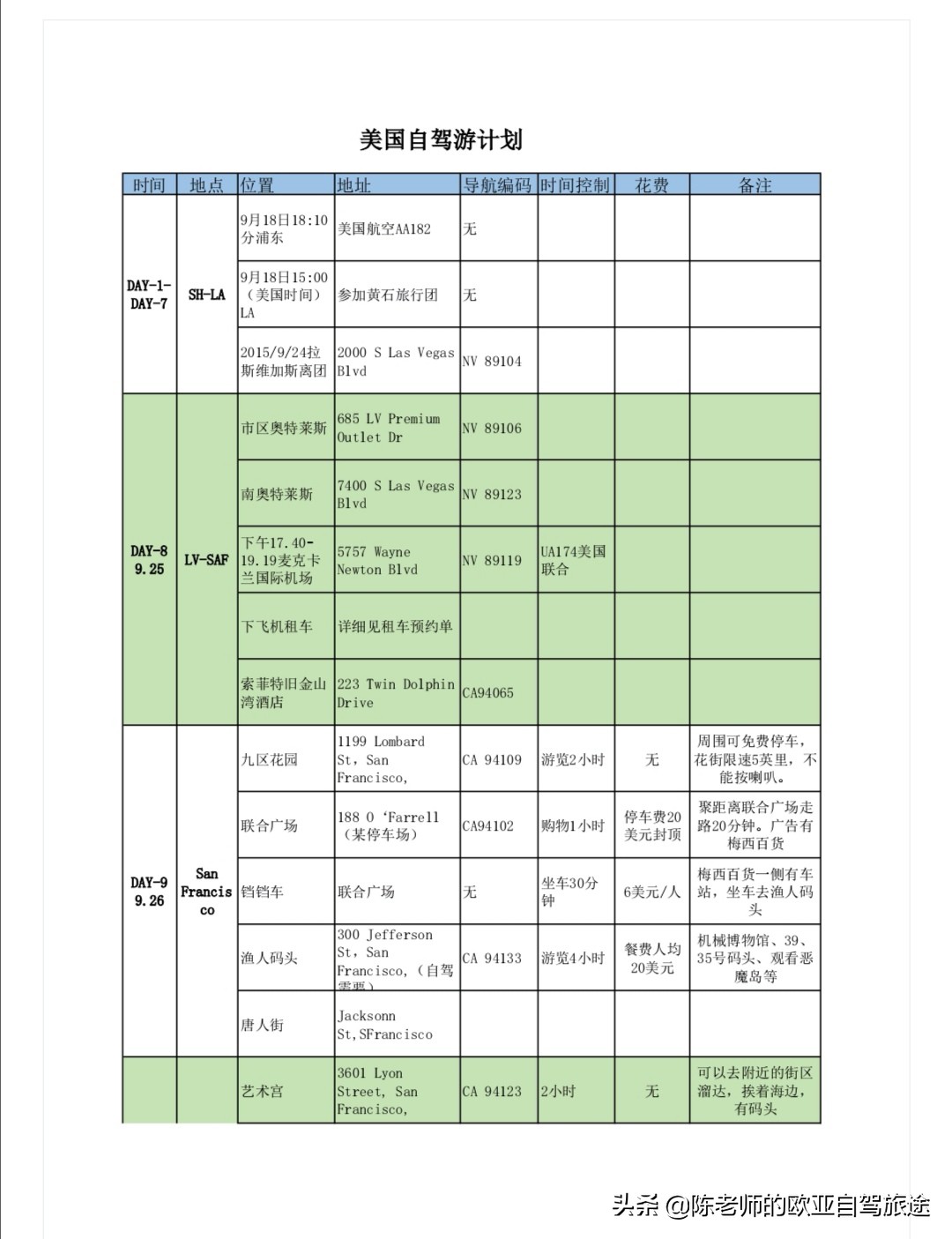 美国旅游攻略自由行视频,自驾游美国合集