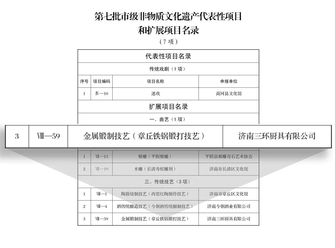 带锤花的章丘铁锅是真的吗,章丘铁锅到底是不是骗局