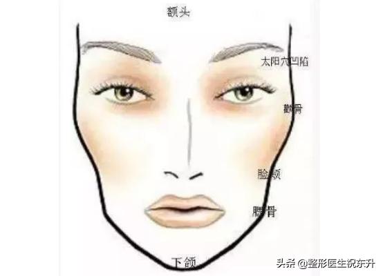 脸太瘦有什么方法能变胖吗,脸太瘦怎么办变圆增肥