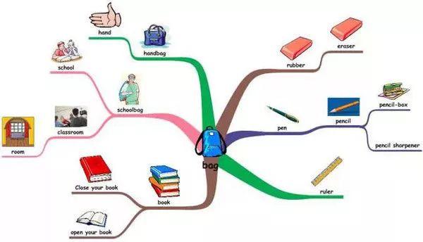 英语词汇快速记忆15000例,英语中高考4000单词魔性记忆