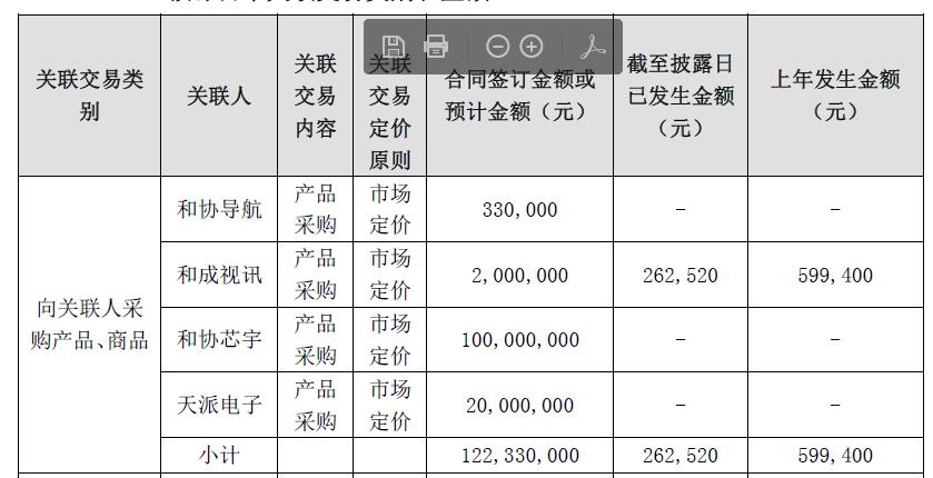 合众思壮年报,合众思壮2020年业绩预告