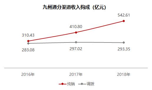 九州通医药集团武汉,九州通物流集团有限公司武汉