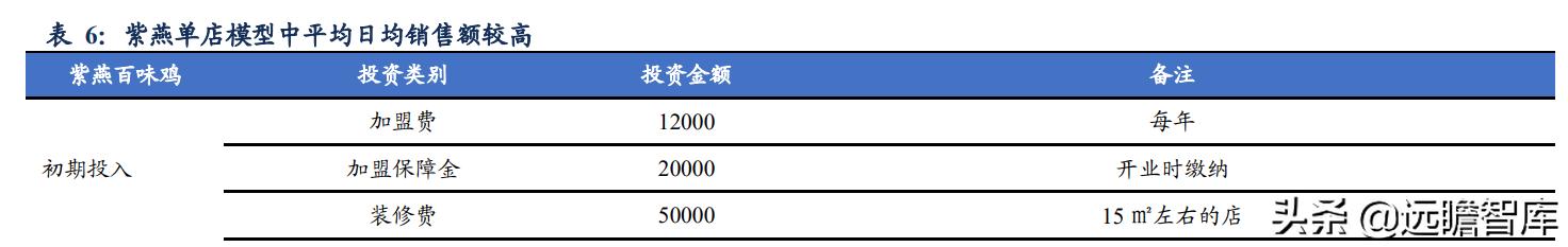 鸭脖卤味连锁,鸭脖卤味市场前景