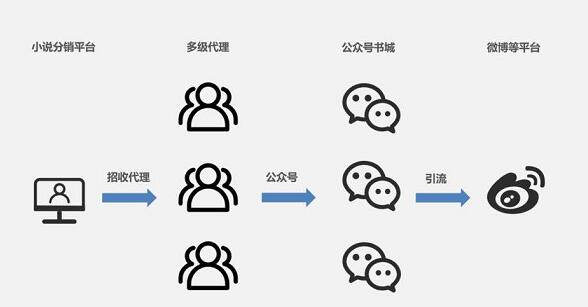 被小黄文、*彩博**“寄生”的微博还能走好下一个十年吗？