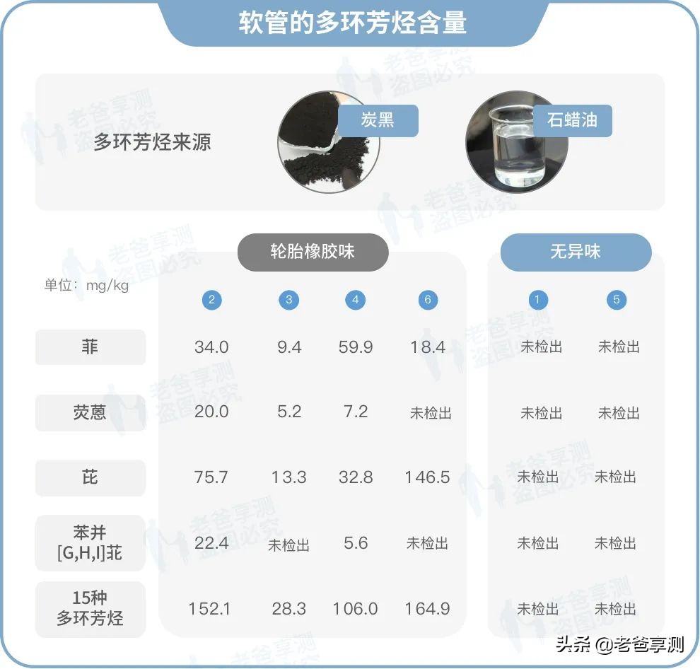 看看你家里的水管是怎样的,用什么水管比较耐用又安全