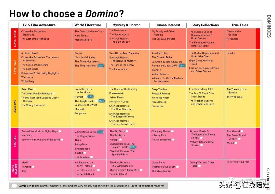 书虫牛津英汉双语读物入门级点读,书虫系列牛津英汉读物介绍
