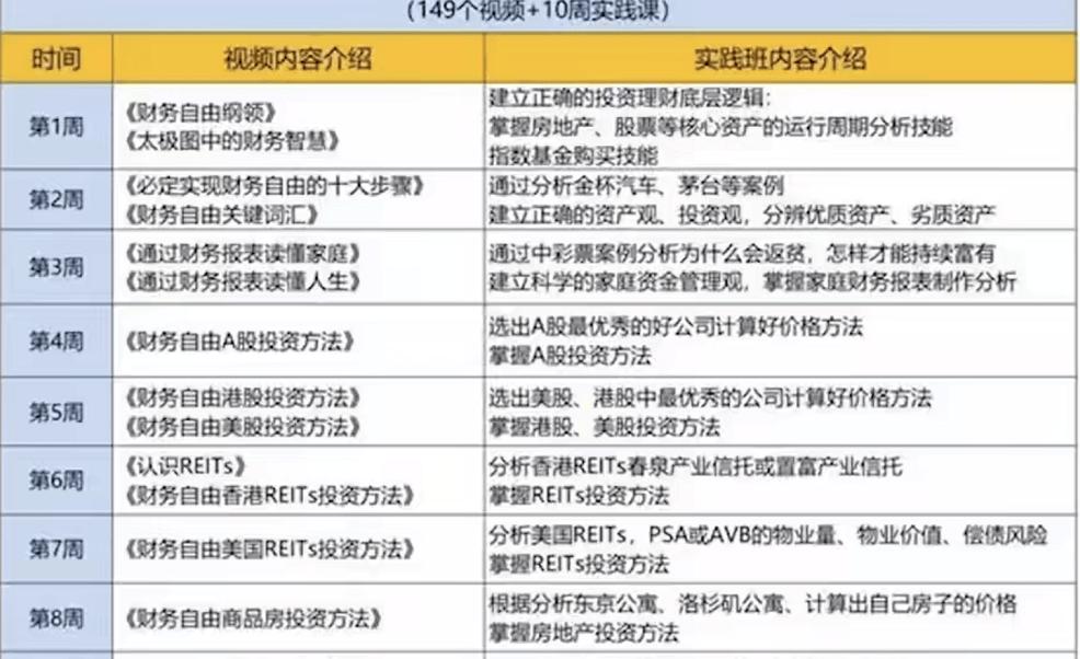 微淼商学院你真的了解钱吗,微淼商学院理财课程靠谱吗