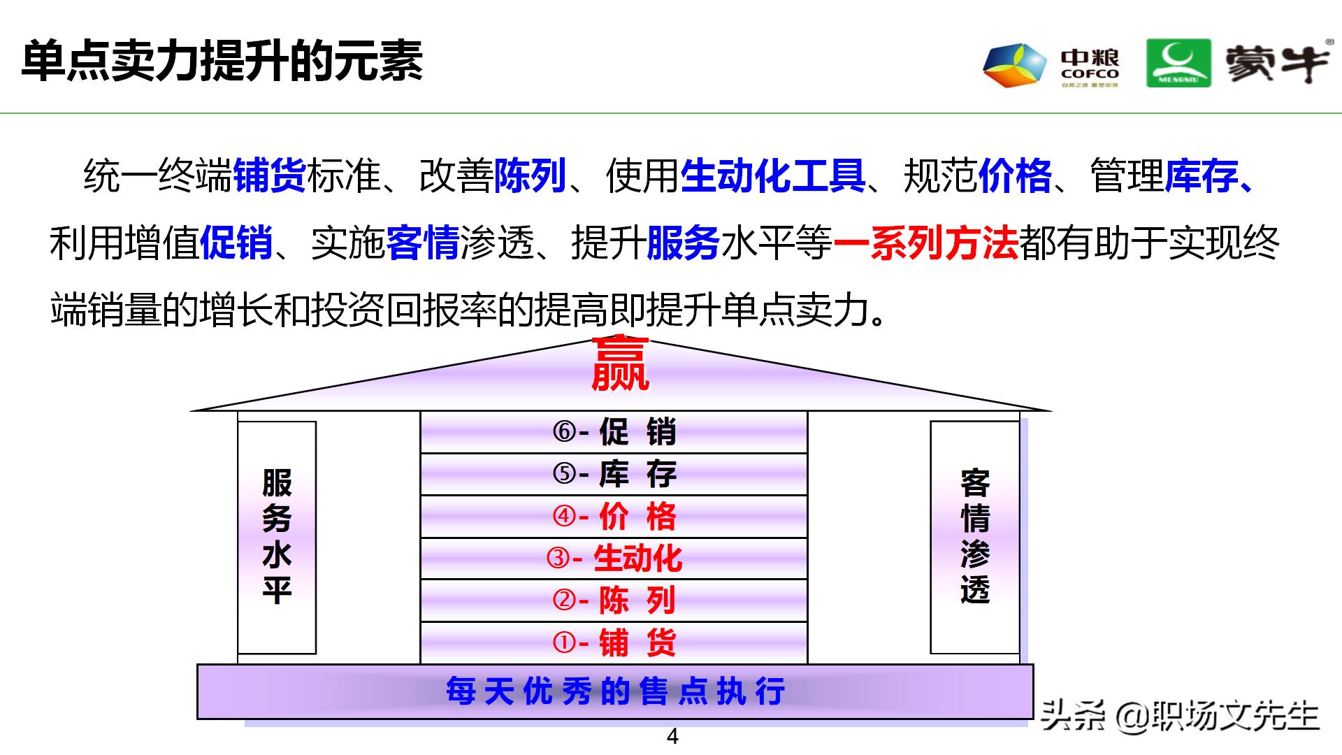 年薪180万蒙牛销售总监分享:52页蒙牛销售单点卖力提升