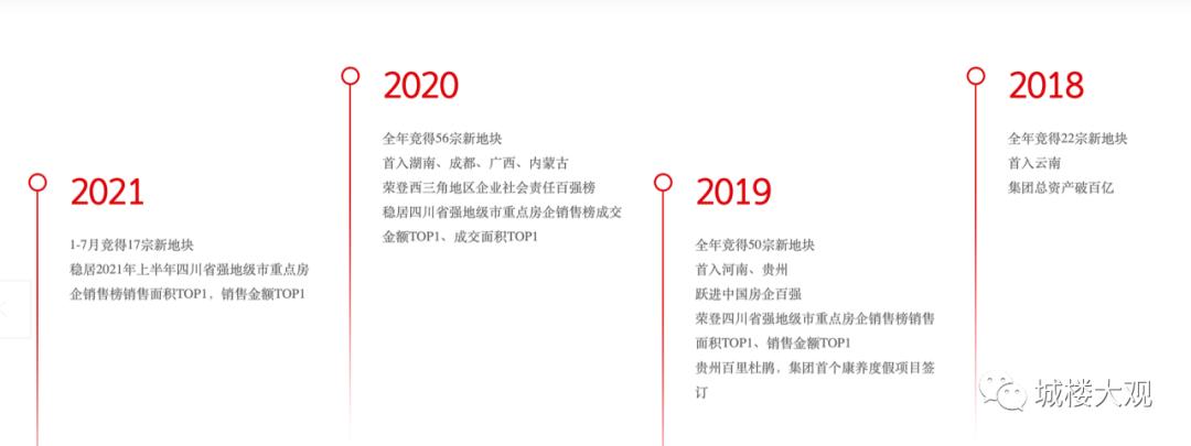 突然巨头宣布大裁员,2018宣布破产的十家房企