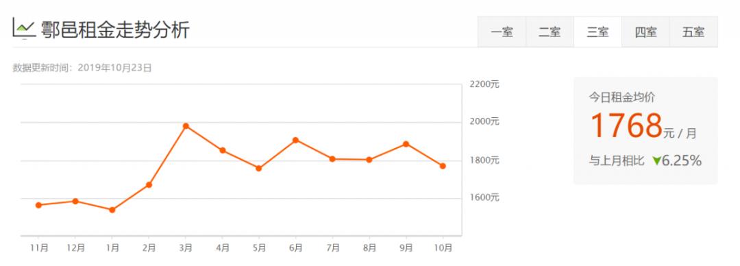 西安租房信息一室一厅个人租房,西安各区最新租房价格表