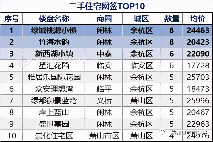 破解城西改善“难局”,可摇的新房和二手房|房叔说No.141