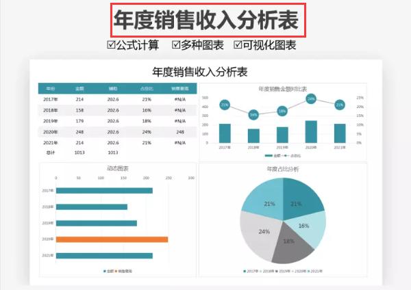精选20份excel财务报表模板,最简单的财务报表模板