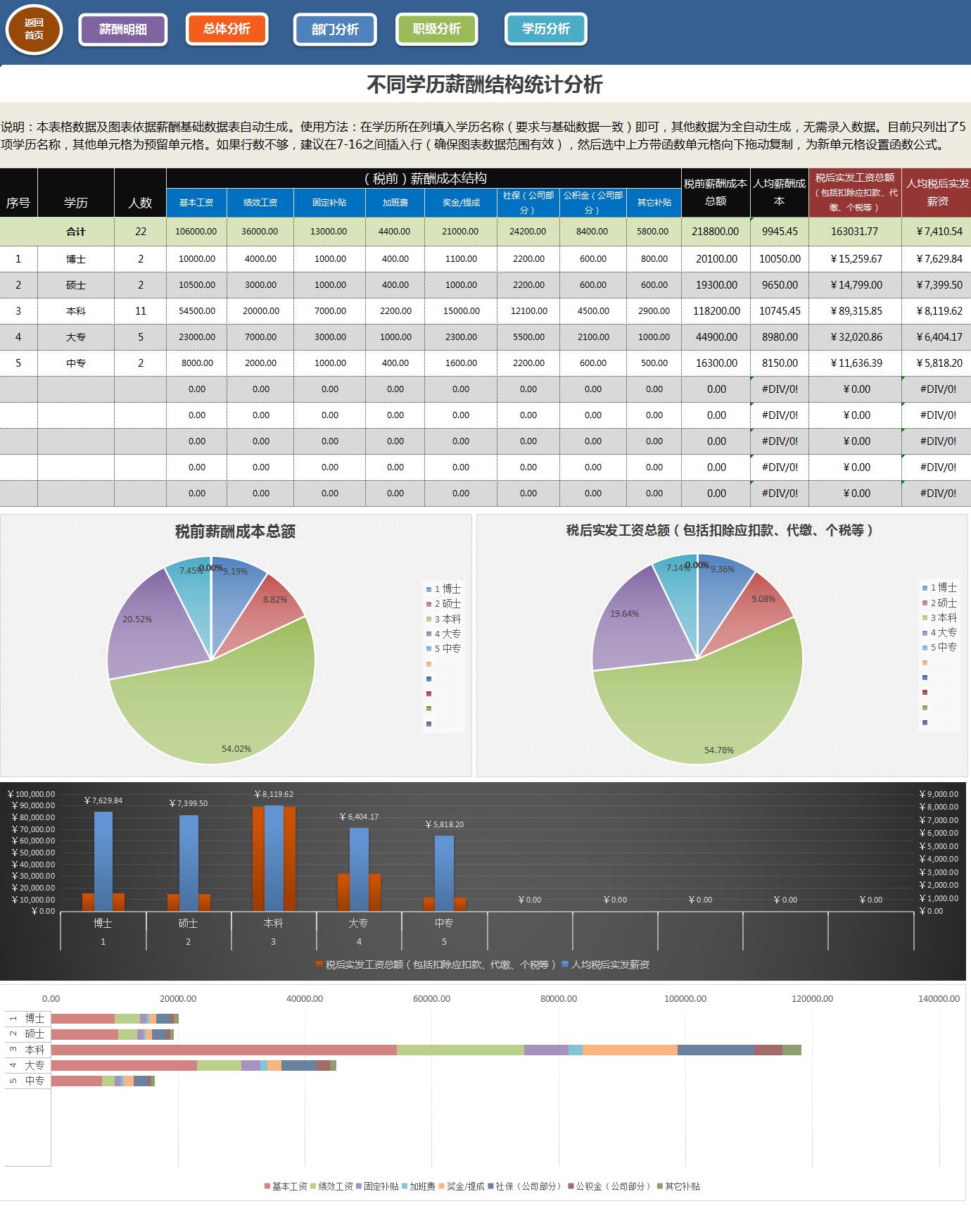 工资个税自动计算表怎么操作,个税系统如何算薪酬