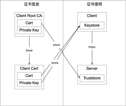 怎样在tomcat上发布网页,tomcat如何在linux上安装