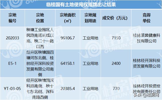 桂林临桂土地拍卖公告,桂林临桂土地出让