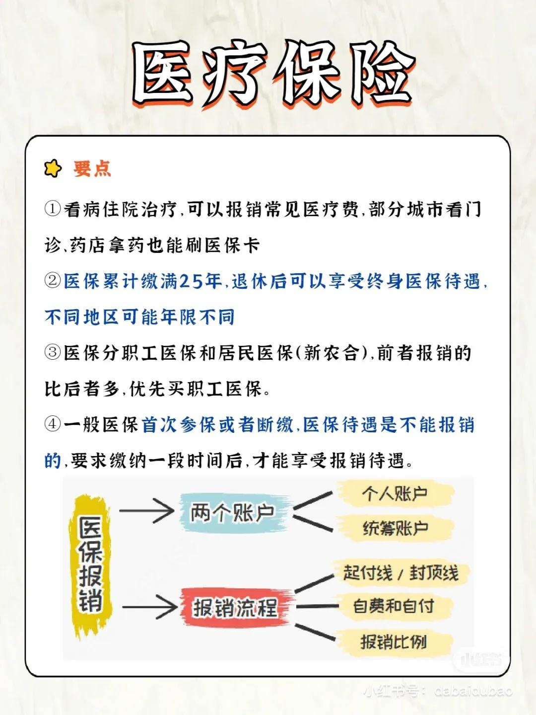 五险一金查询,五险一金解析