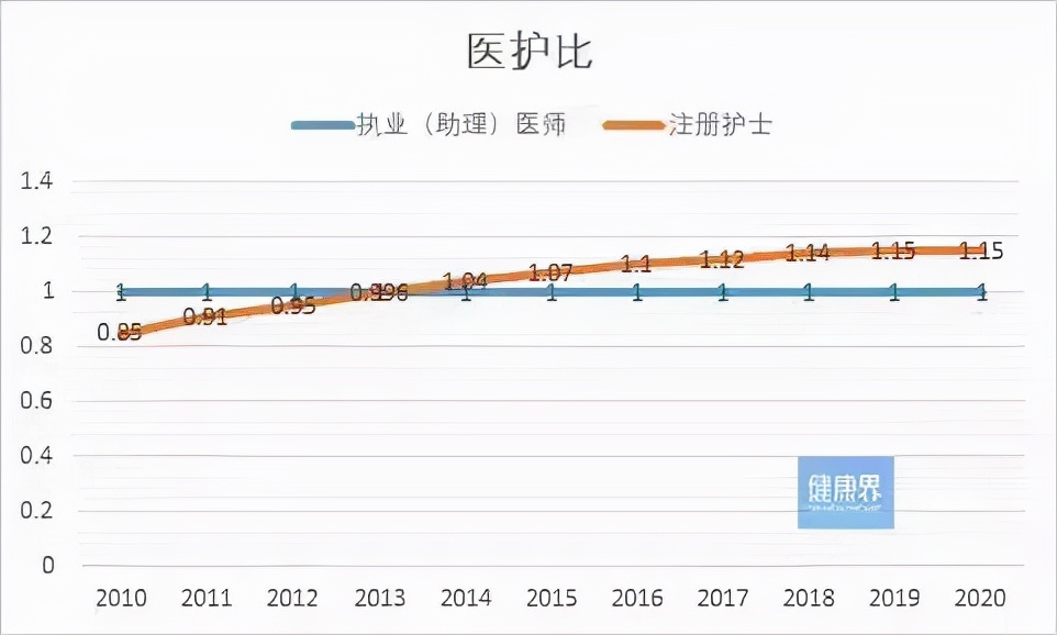 护士和主管护师工资待遇区别,护士职业晋升和待遇问题