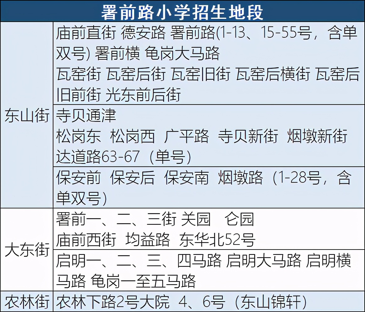 对口省实7中16中，直升铁一培正，广州越秀区这组小学怎么样？