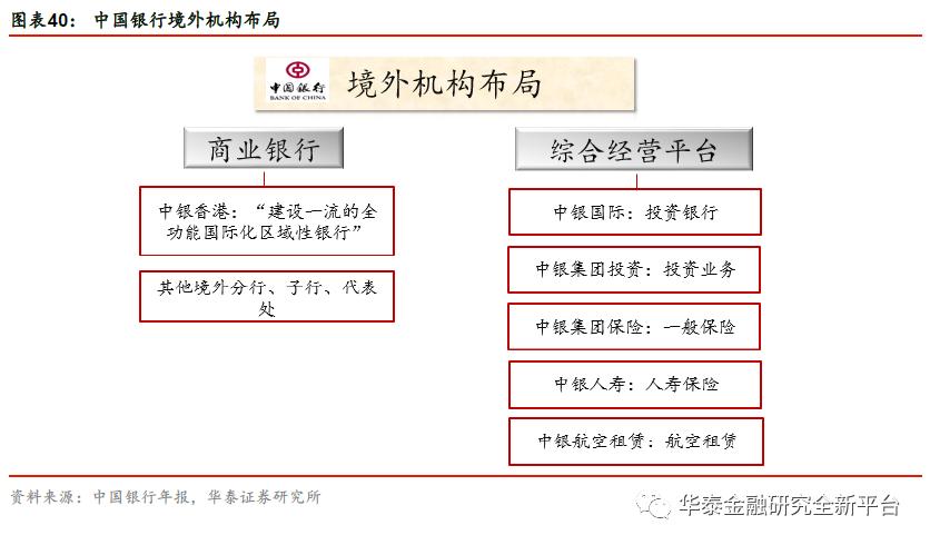 我国银行业扩大开放历程,我国银行市场对外开放了吗