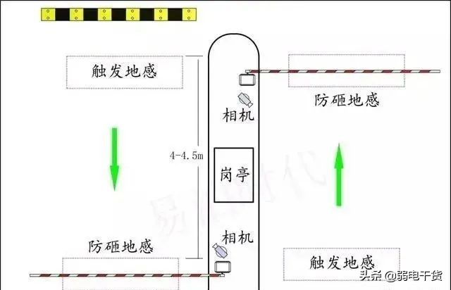 停车场防盗最好的方法,停车场怎么防砸