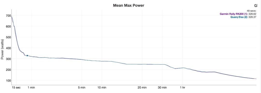 佳明rally功率计评测 (garmin佳明rally踏板式功率计)