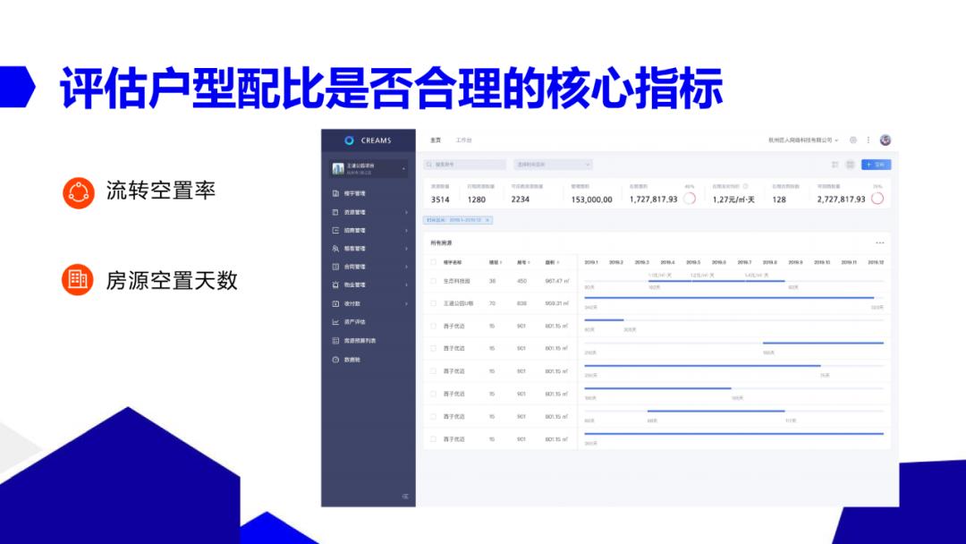 写字楼招商布局,写字楼招商100个方法