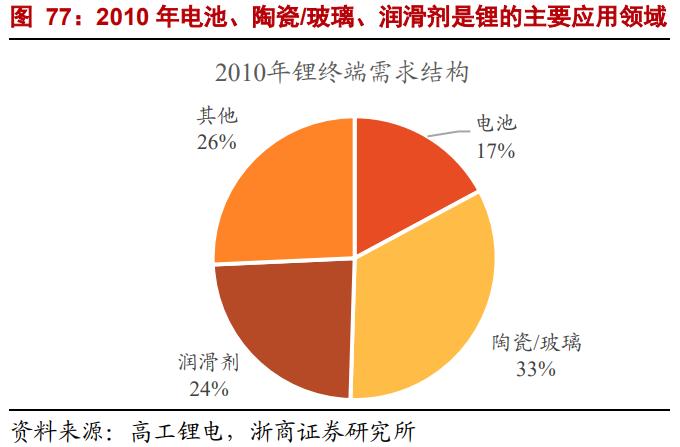 st盐湖的锂矿价值,st盐湖有望成功吗