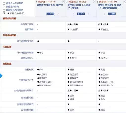 2020款丰田普拉多带备胎顶配版本,加装备胎多少钱