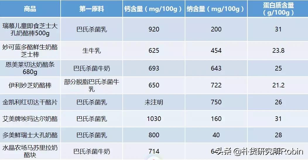 多吃奶酪有什么好处和坏处,小孩吃了对身体有好处的奶酪推荐