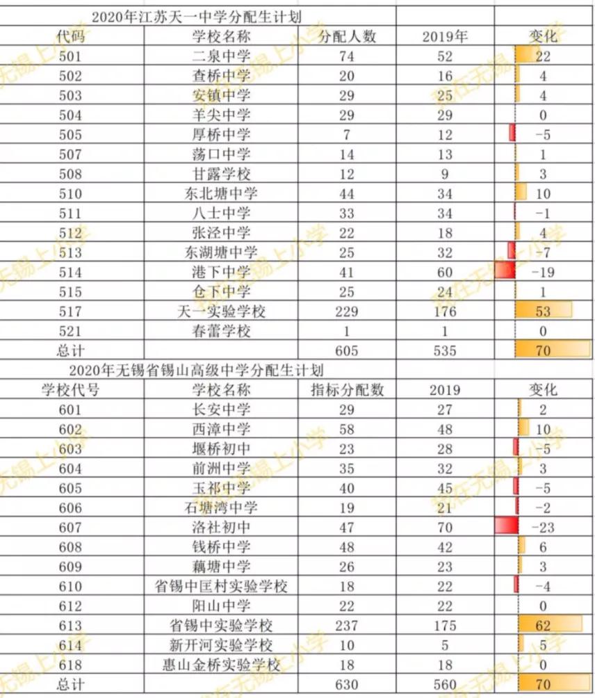 对口初中一定能上吗,对口初中不是很好有必要择校吗
