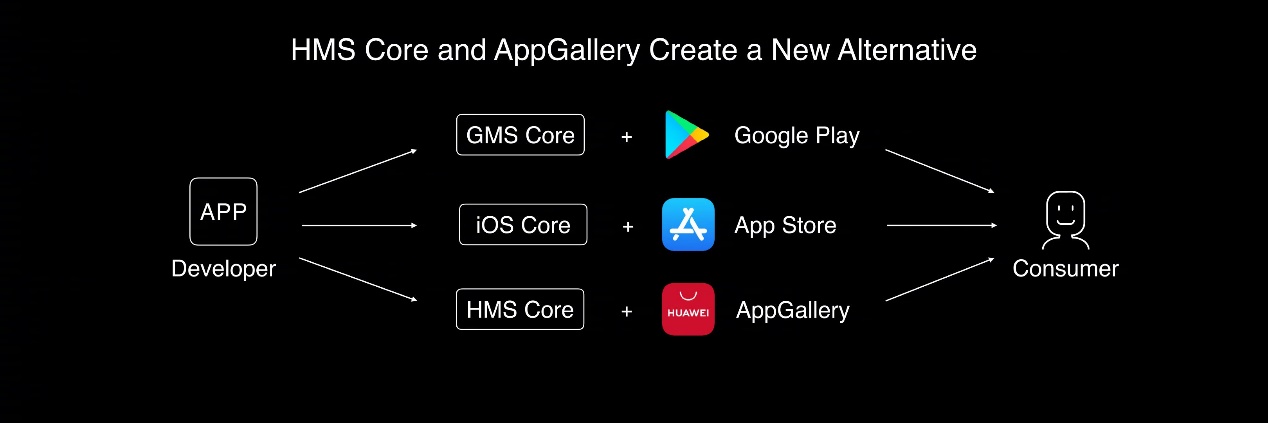 一文看懂组件,一文看懂github