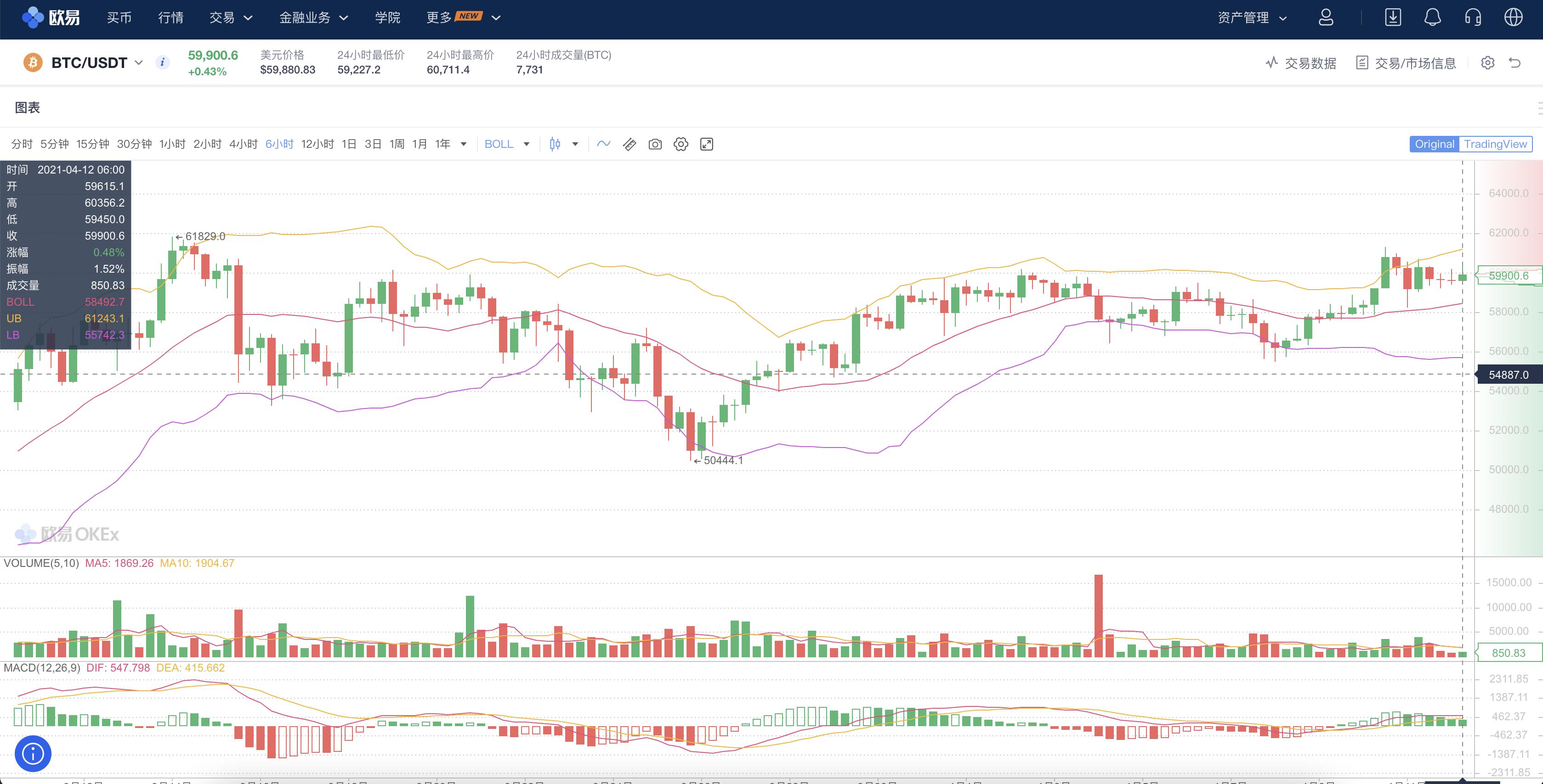 gj数字货币平台正规吗,数字货币wbf
