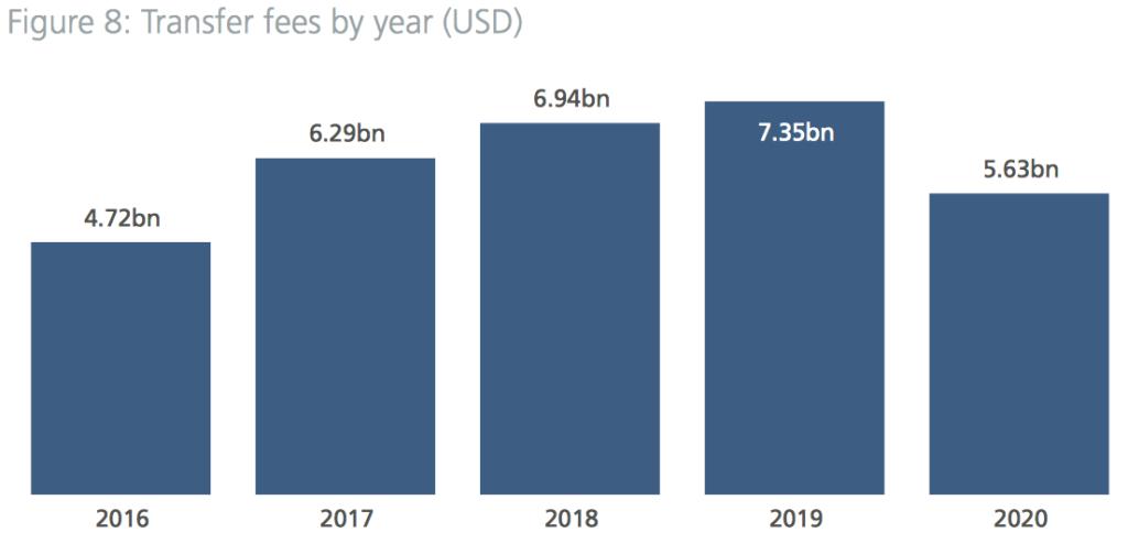 fifa转会更新,fifa转会球队
