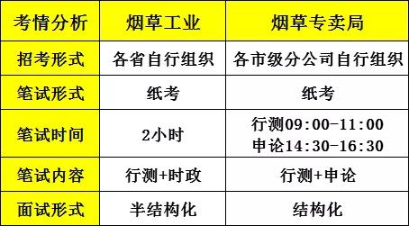 国企中烟招聘条件,国企烟草公司最新招聘