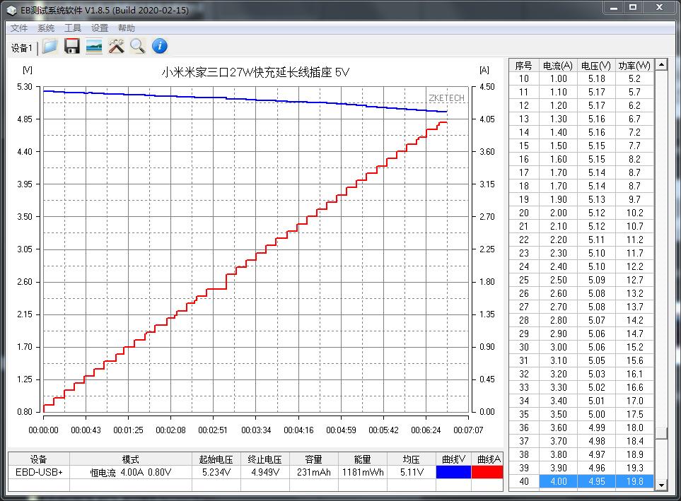 小米插排插线板20w快充插座,小米usb快充多口充电器插座