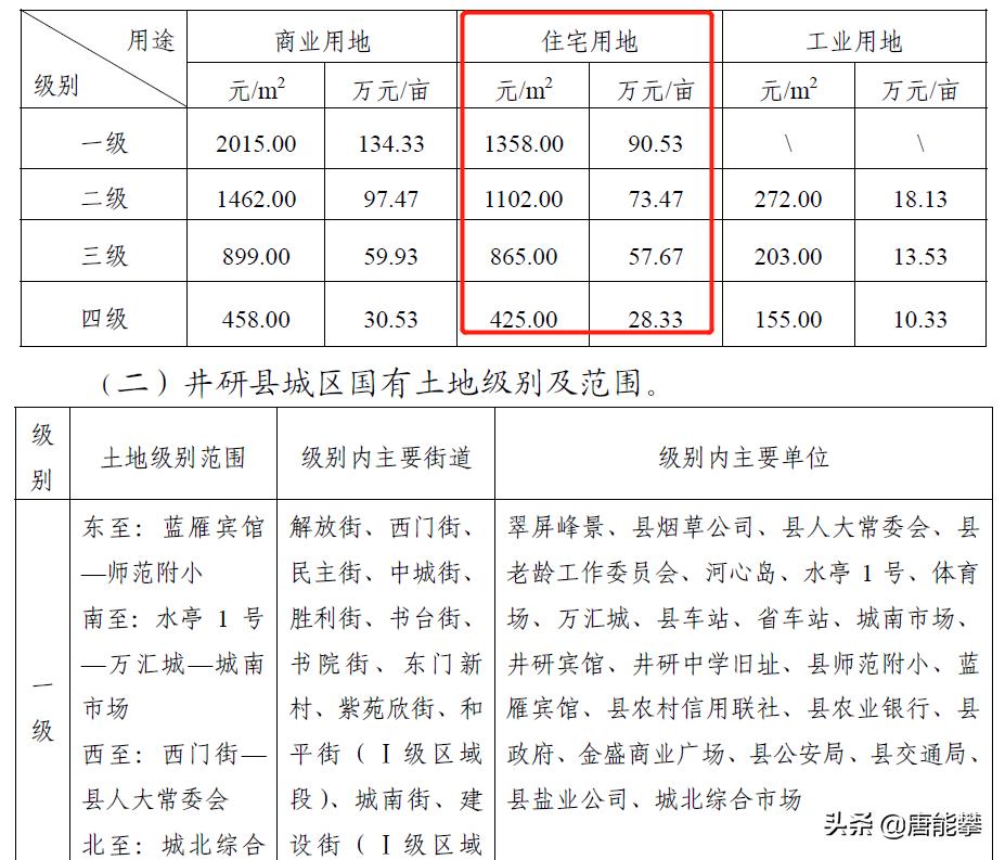 四川省乐山市井研县最新房价,乐山井研县二手房价