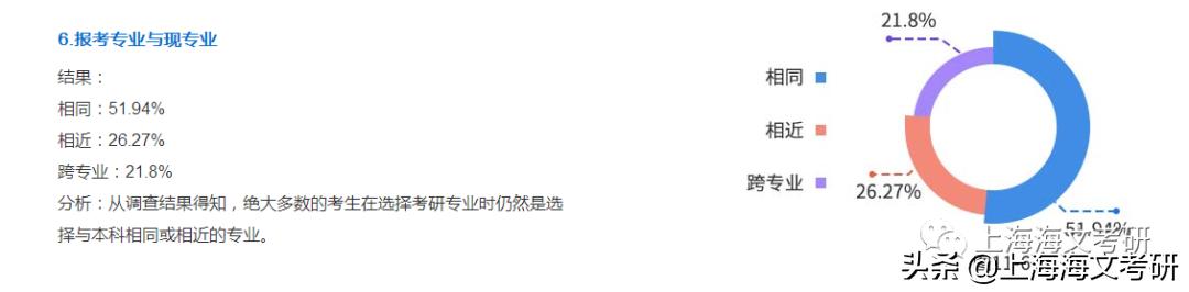 这9类专业最好就业,哪个专业跨考难度小