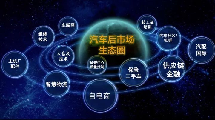 “自电商”是汽配互联网下半场的新电商之路(全文2万字)