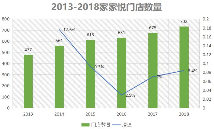 家家悦近几年开店数量,家家悦一年收入多少亿