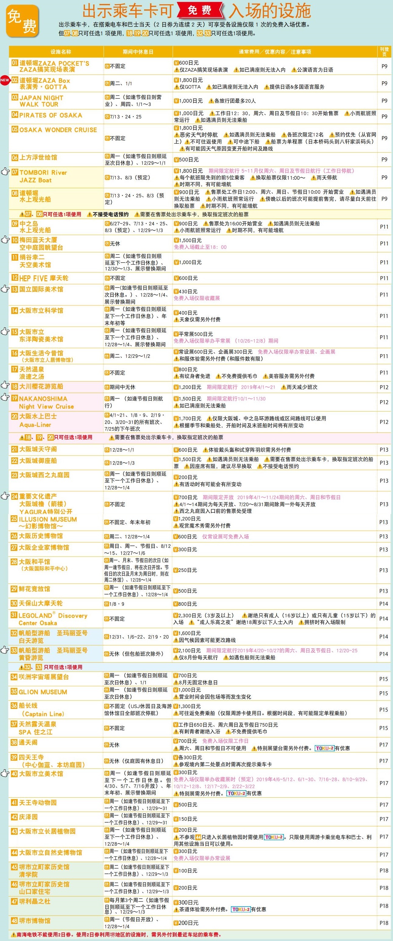 关西交通1|大阪游玩，各种交通卡券怎么选