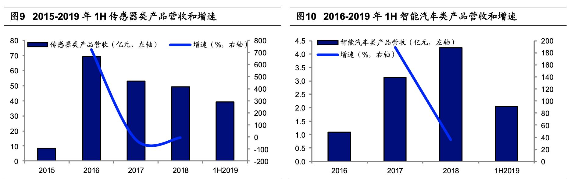 行业龙头欧菲光,光学龙头企业欧菲光股票