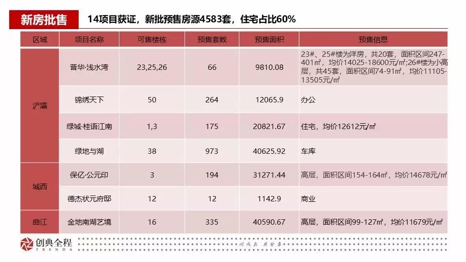 西安创典全程地产顾问有限公司,西安创典全程地产股份有限公司
