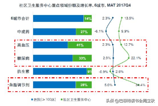 毛利率回升,四环医药即将重启上升通道?