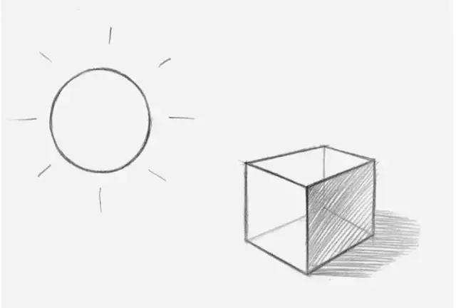 素描里的三大面五大调子是什么,素描三大面五大调子的有趣故事